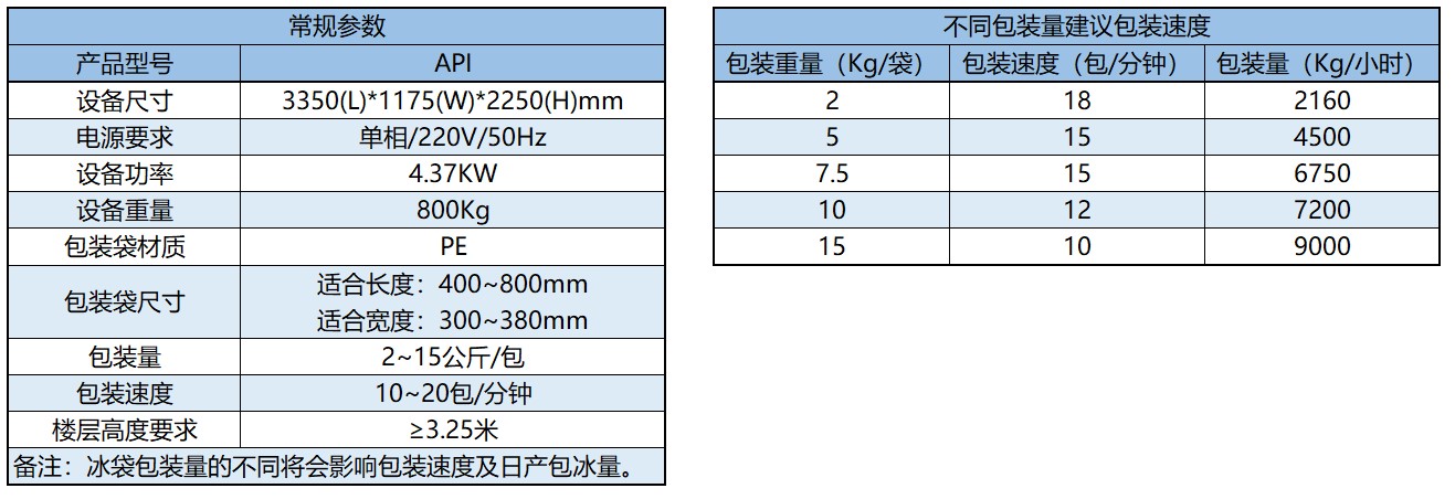全自動(dòng)冰粒包裝機(jī)參數(shù) 全自動(dòng)冰粒包裝機(jī)參數(shù)