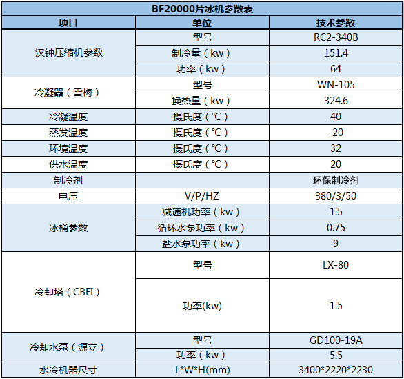 20噸片冰機(jī)產(chǎn)品參數(shù) 20噸片冰機(jī)產(chǎn)品參數(shù)