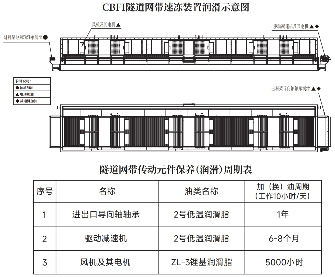 減速機(jī)中的潤滑油 減速機(jī)中的潤滑油