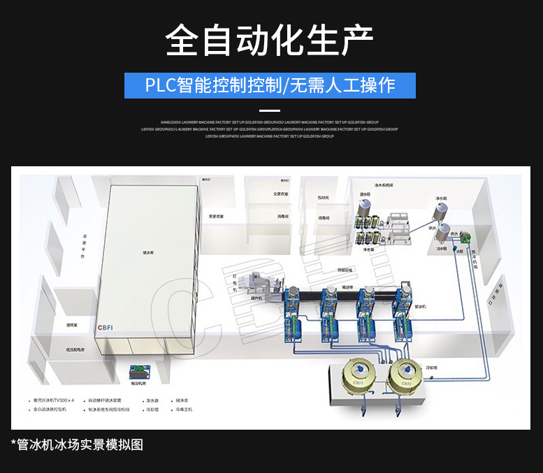 全自動(dòng)化生產(chǎn)